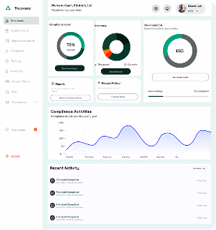 Trace Waste dashboard interface showing real-time waste tracking